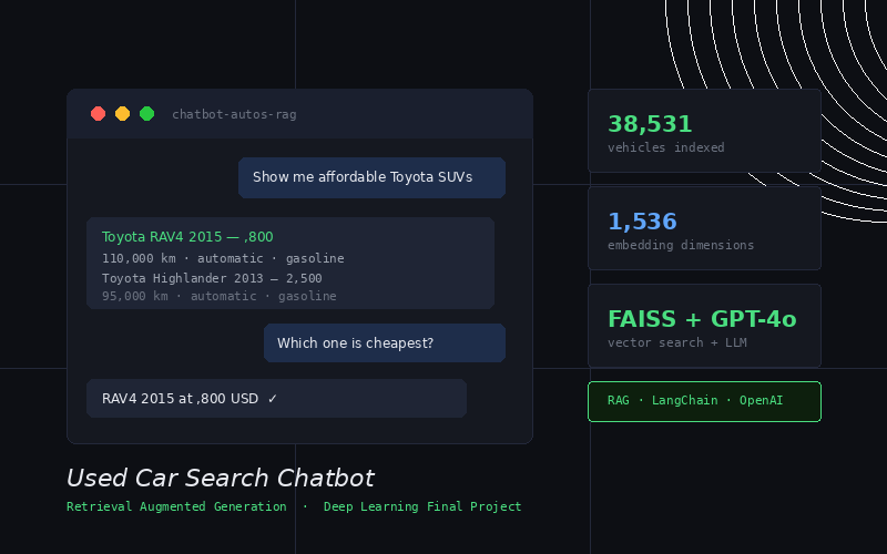 Chatbot Autos RAG
